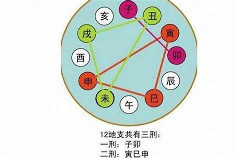 卯申合|八字地支 “暗合” 详解（收藏版）